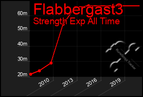 Total Graph of Flabbergast3