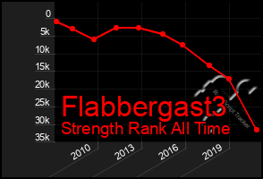 Total Graph of Flabbergast3