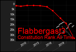 Total Graph of Flabbergast3