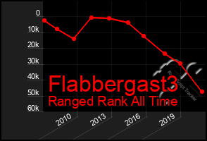 Total Graph of Flabbergast3