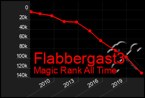 Total Graph of Flabbergast3