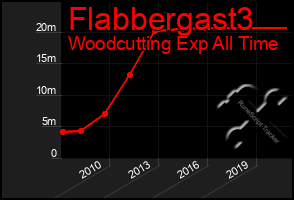 Total Graph of Flabbergast3