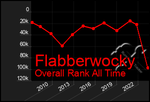 Total Graph of Flabberwocky