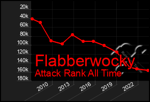 Total Graph of Flabberwocky