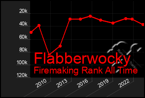 Total Graph of Flabberwocky