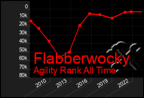 Total Graph of Flabberwocky