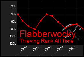 Total Graph of Flabberwocky