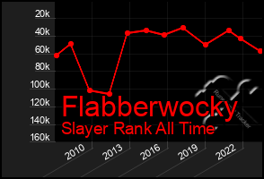 Total Graph of Flabberwocky