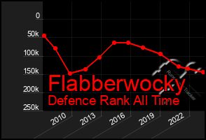 Total Graph of Flabberwocky