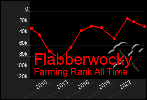 Total Graph of Flabberwocky