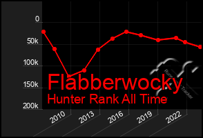 Total Graph of Flabberwocky