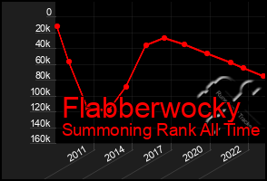 Total Graph of Flabberwocky