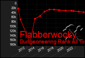 Total Graph of Flabberwocky