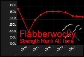 Total Graph of Flabberwocky