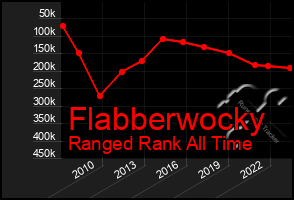 Total Graph of Flabberwocky