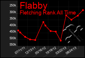 Total Graph of Flabby