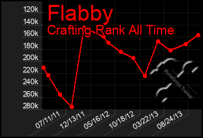 Total Graph of Flabby