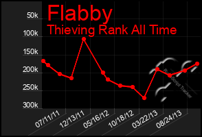 Total Graph of Flabby