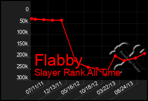 Total Graph of Flabby