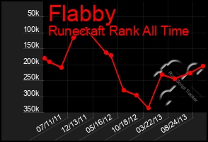 Total Graph of Flabby