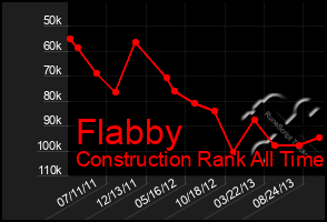 Total Graph of Flabby