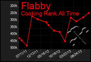 Total Graph of Flabby