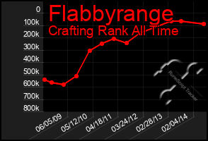 Total Graph of Flabbyrange