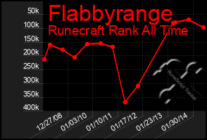 Total Graph of Flabbyrange
