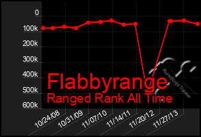 Total Graph of Flabbyrange