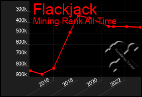 Total Graph of Flackjack