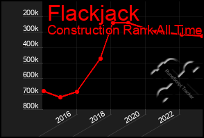 Total Graph of Flackjack