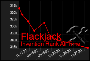 Total Graph of Flackjack