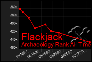 Total Graph of Flackjack