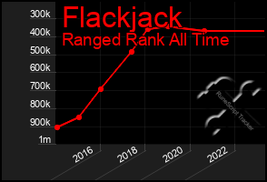 Total Graph of Flackjack