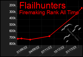 Total Graph of Flailhunters