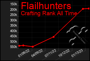 Total Graph of Flailhunters