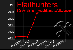 Total Graph of Flailhunters