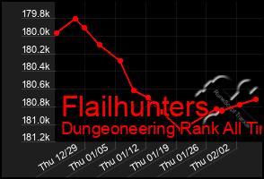 Total Graph of Flailhunters