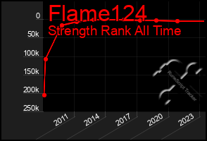 Total Graph of Flame124