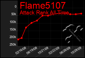 Total Graph of Flame5107