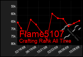 Total Graph of Flame5107
