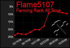 Total Graph of Flame5107