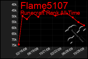 Total Graph of Flame5107