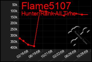 Total Graph of Flame5107