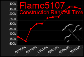 Total Graph of Flame5107