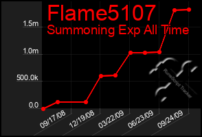 Total Graph of Flame5107