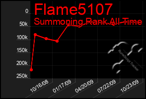 Total Graph of Flame5107