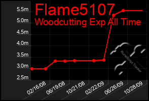 Total Graph of Flame5107