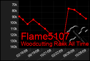 Total Graph of Flame5107