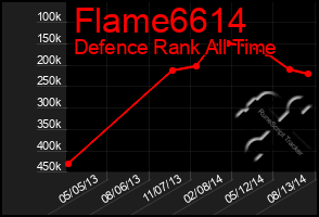 Total Graph of Flame6614